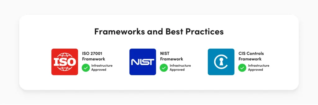 Image depicting common Cybersecurity Framework logos, ISO 27001, NIST, and CIS Controls.